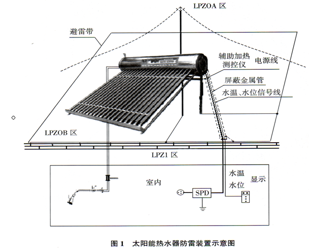 太陽能熱水器雷電防護(hù)的探討